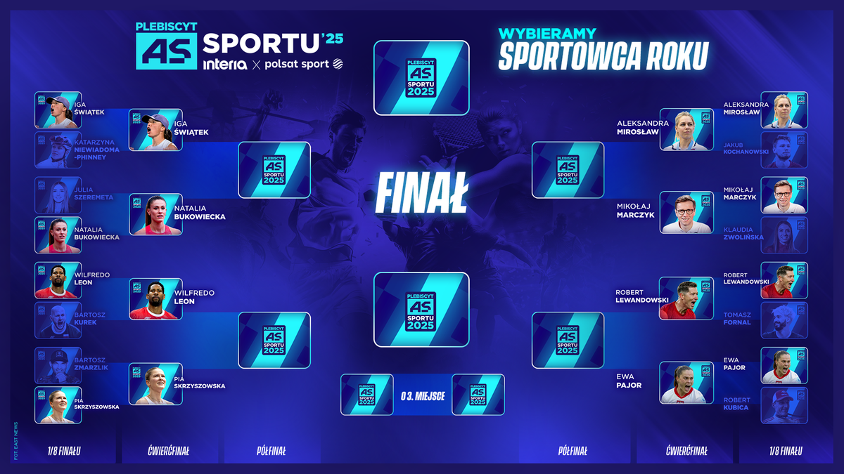 Drabinka plebiscytu As Sportu Interii i Polsatu Sport 2025