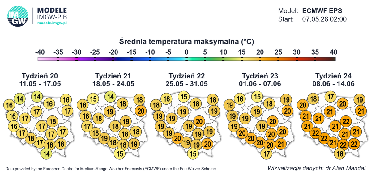 Prognoza pogody IMGW: temperatury i opady na najbliższe tygodnie