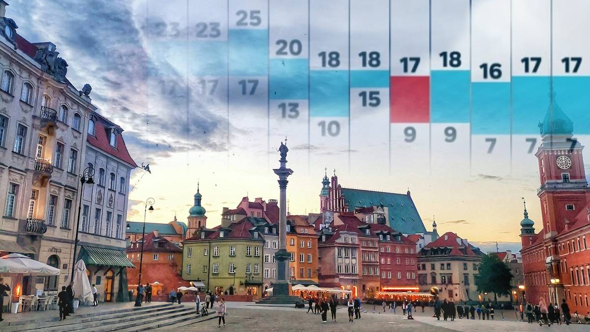 Widok na Stare Miasto w Warszawie z nałożoną grafiką prognozy pogody i temperaturami.