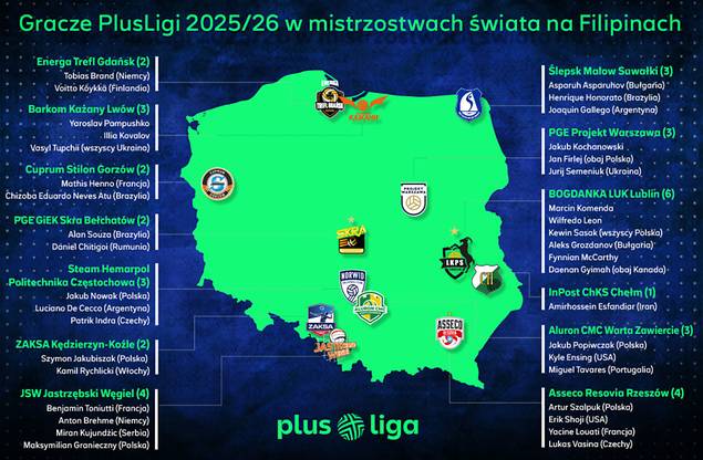 Uczestnicy MŚ siatkarzy 2025 w klubach PlusLigi