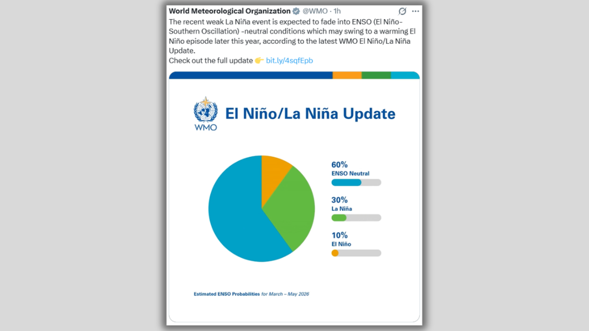 Światowa Organizacja Meteorologiczna prognozuje, że szanse na powrót zjawiska El Niño zwiększą się w kolejnych miesiącach