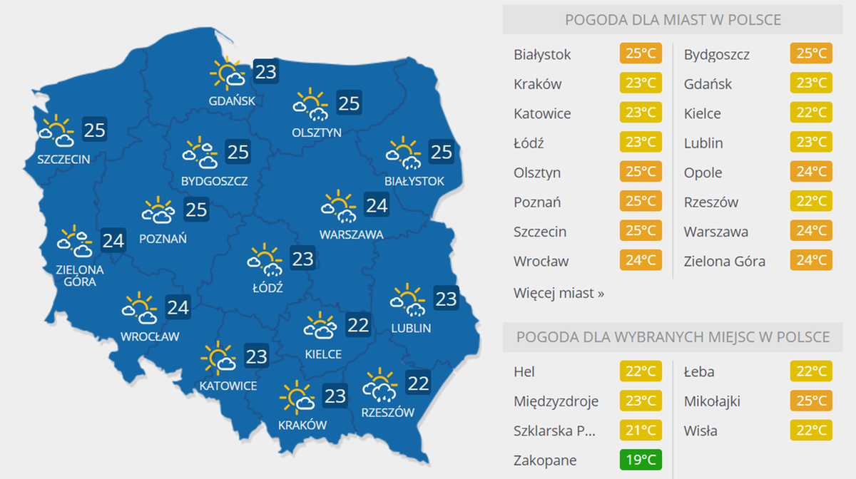 Pogoda 6 sierpnia. Fot. pogoda.interia.pl