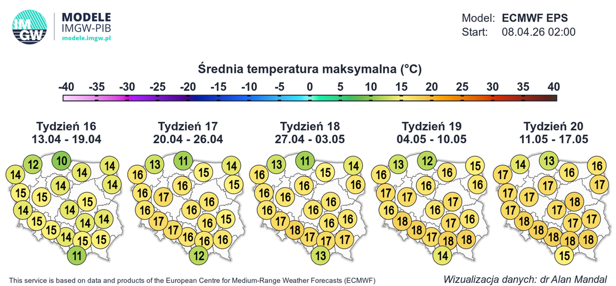 Średnia temperatura maksymalna