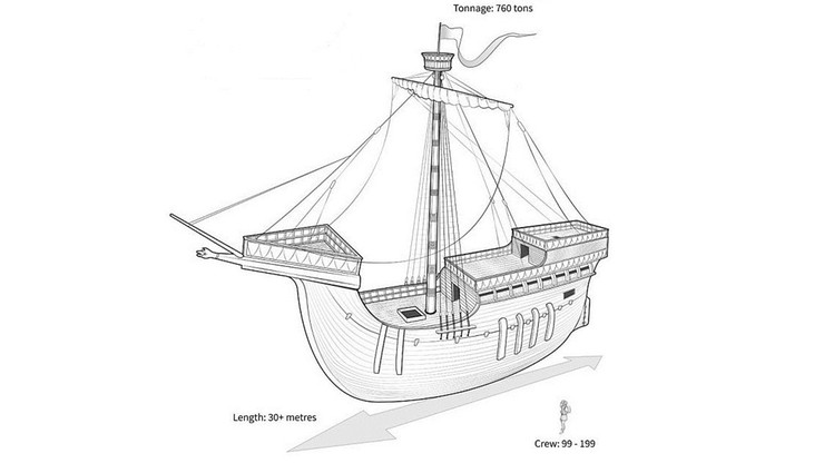 Odkryto wrak okrętu Henryka V