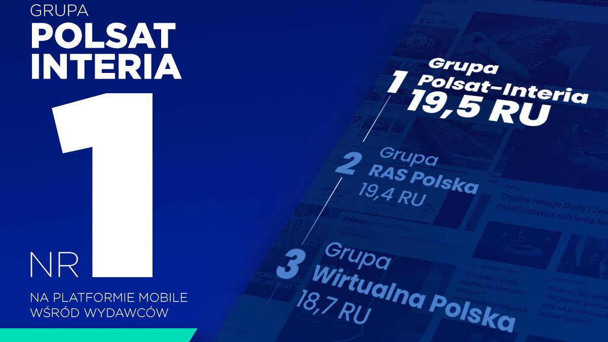 Grupa Polsat – Interia nr 1 w Polsce na platformie mobile