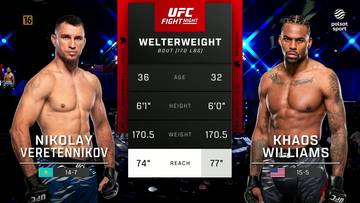 Dw&oacute;ch zawodnik&oacute;w MMA, Nikolay Veretennikov i Khaos Williams, stoi obok siebie podczas gali UFC Fight Night.