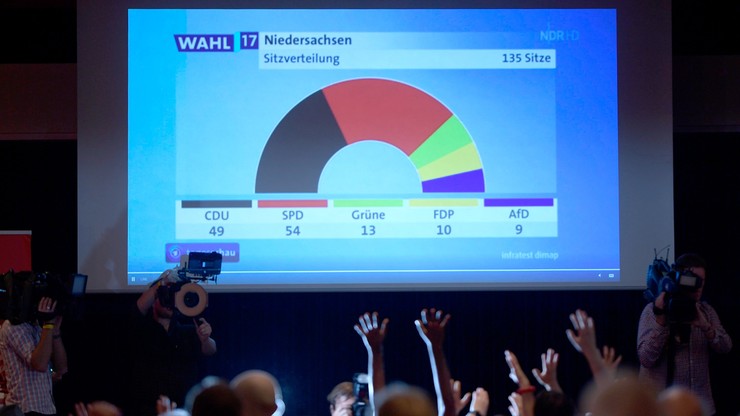 Niemcy: SPD wygrywa wybory regionalne w Dolnej Saksonii