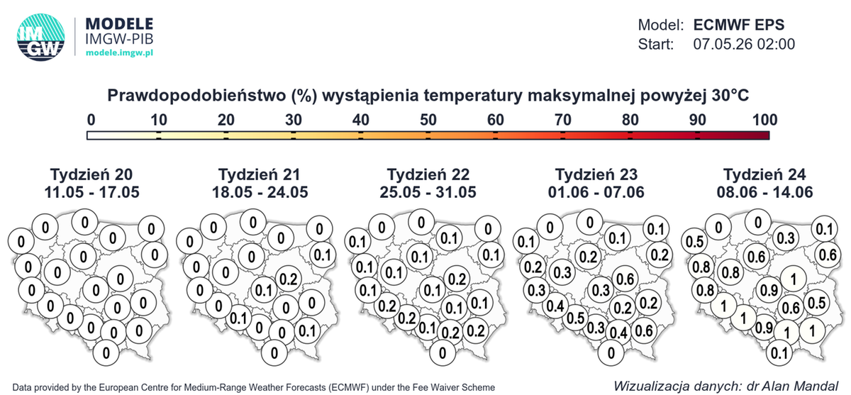 Prognoza pogody na kolejne tygodnie praktycznie nie daje szans na upały