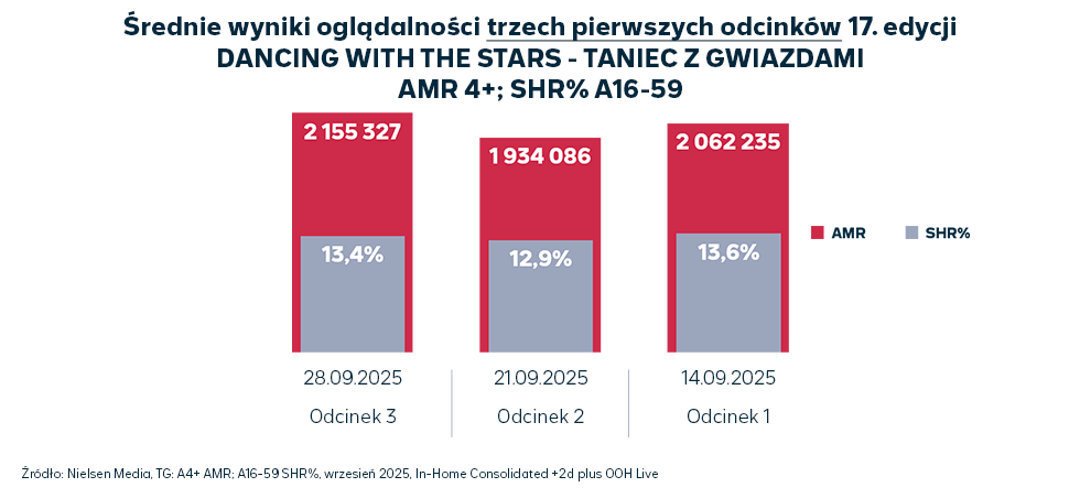 Wrzesień w rytmie tańca!
