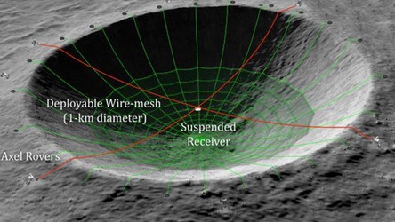 09.04.2020 06:00 NASA chce przekształcić księżycowy krater w gigantyczny radioteleskop