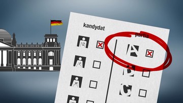 Niemiecki system wyborczy. Tak będą głosować za Odrą 