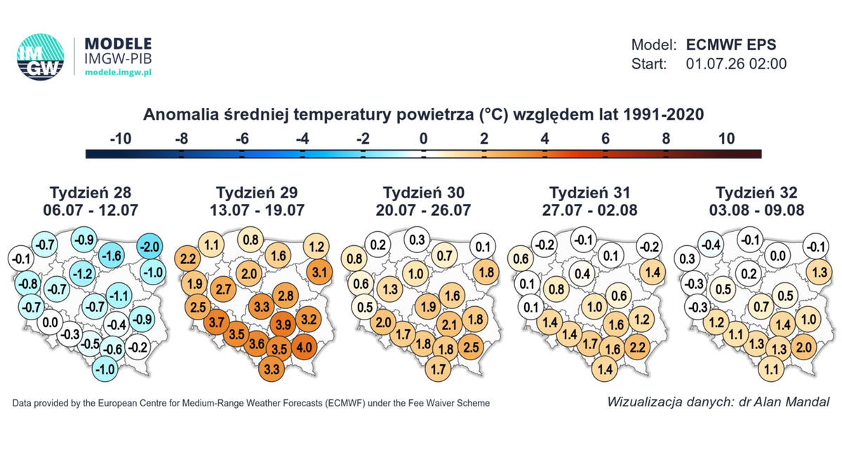 Prognoza pogody wskazuje, że początek lipca może być znacznie chłodniejszy niż zazwyczaj