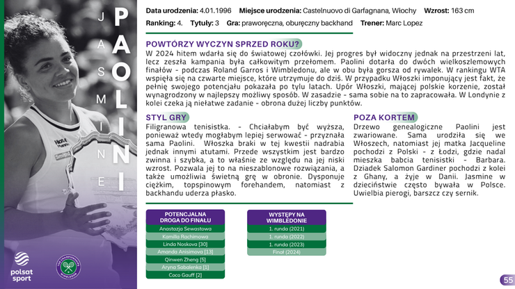 Przewodnik Kibica - Wimbledon 2025
