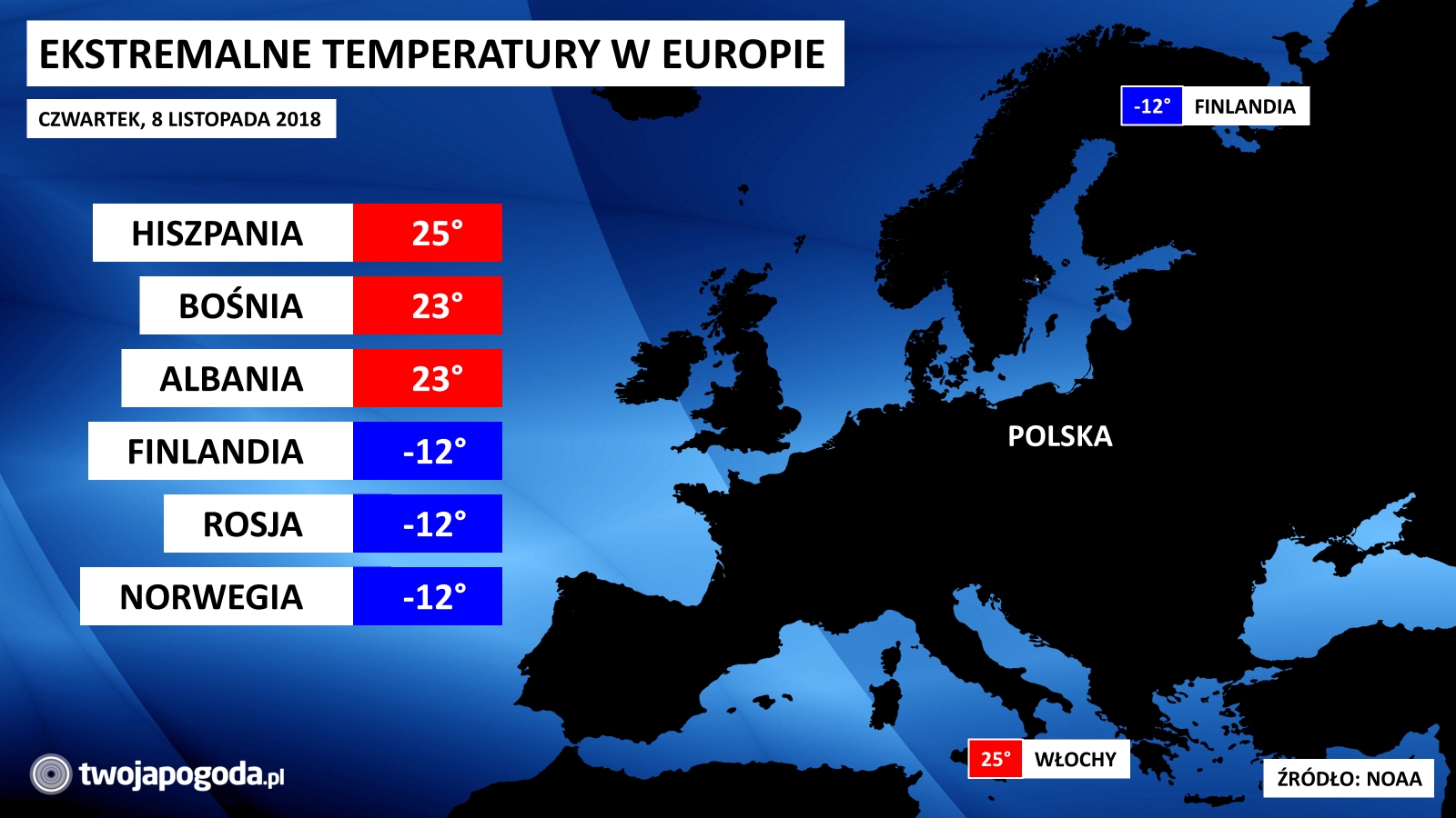 Na północy zima, na południu lato