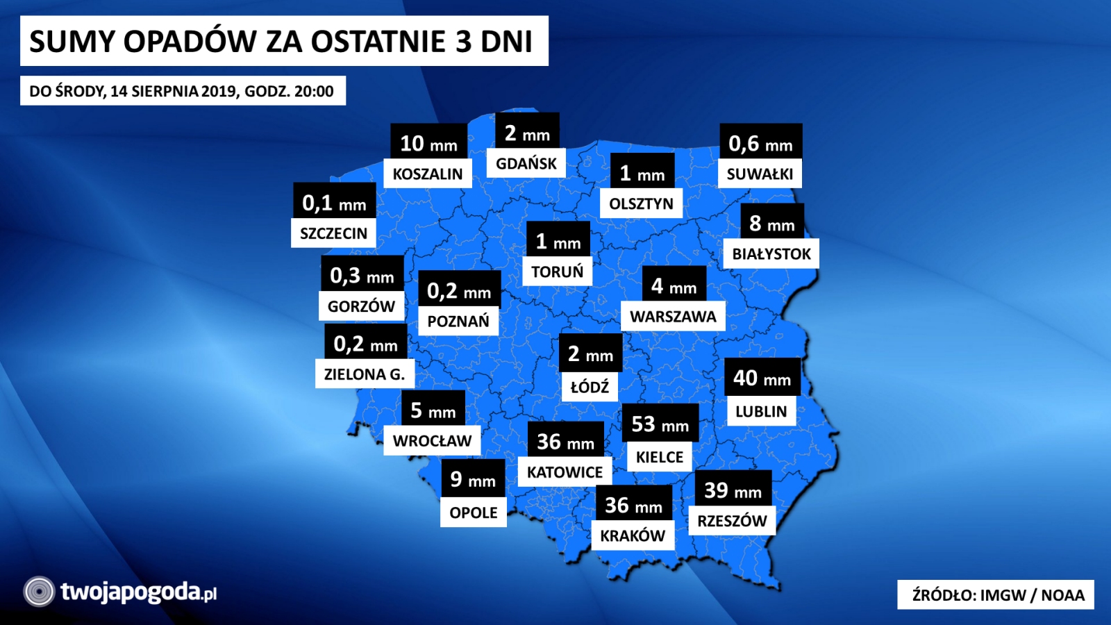 Susza kontra ulewy