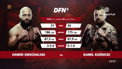 Dw&oacute;ch zawodnik&oacute;w MMA, Dawid Gruchalski i Kamil Kuźnicki, prezentuje statystyki walki.