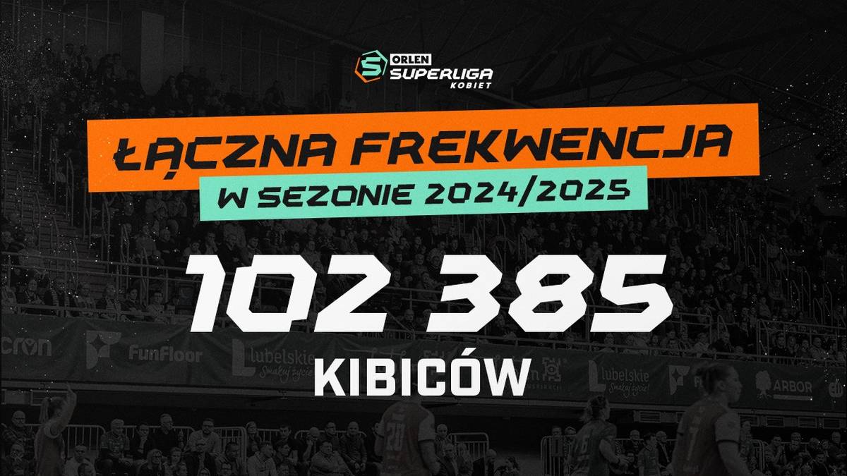 Rekordowa frekwencja w ORLEN Superlidze Kobiet! Ponad 100 tysięcy kibiców na trybunach w sezonie 2024/2025