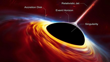 20.06.2021 08:00 Astronomowie odkryli, w jak niesamowity sposób powstają czarne dziury