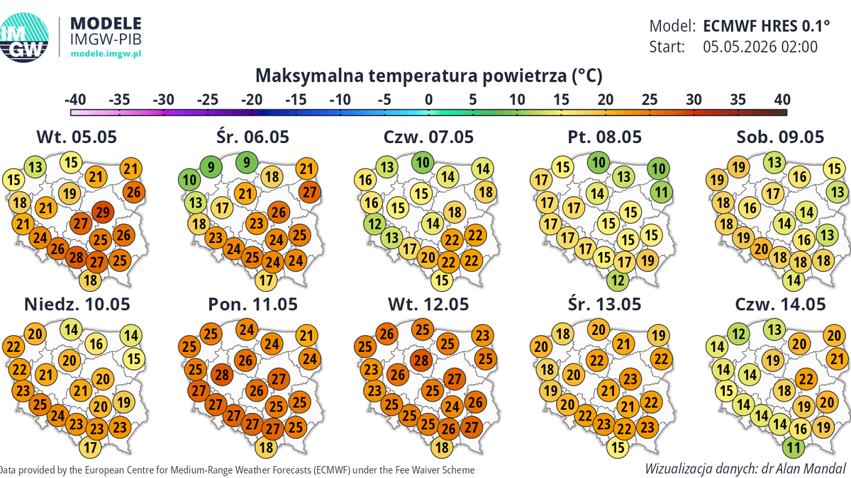 Pod koniec tygodnia zrobi się chłodniej, jednak po kilku dniach dotrze do nas kolejna fala ciepła