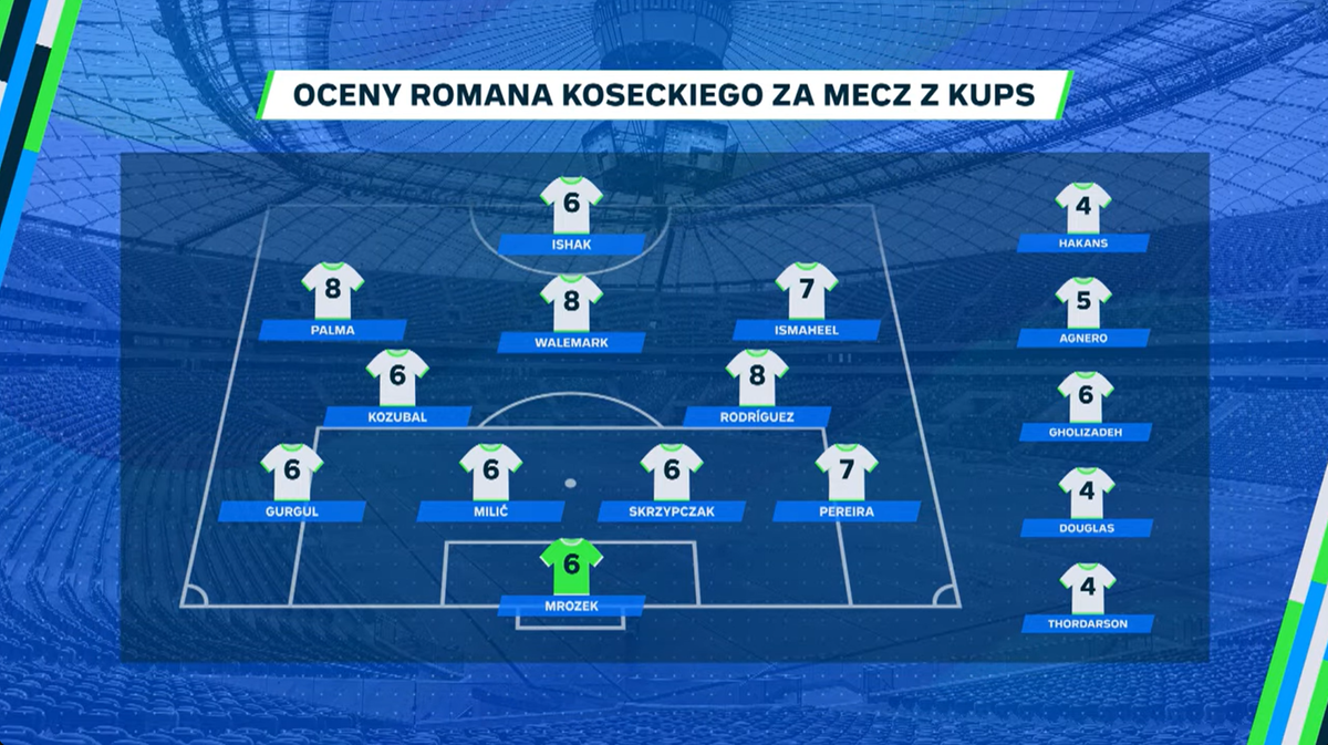 Roman Kosecki ocenił zawodników Lecha Poznań