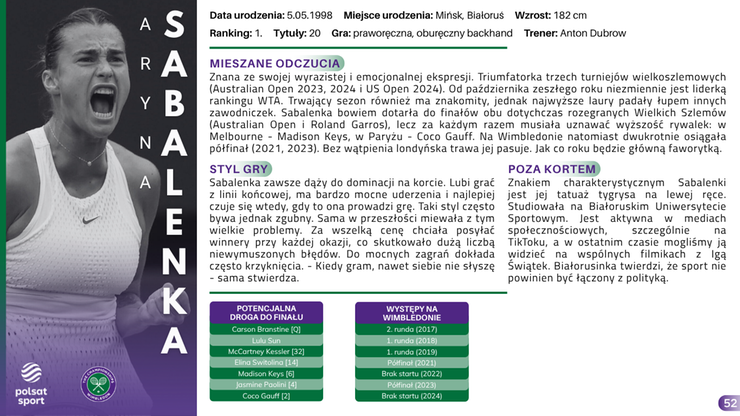Przewodnik Kibica - Wimbledon 2025