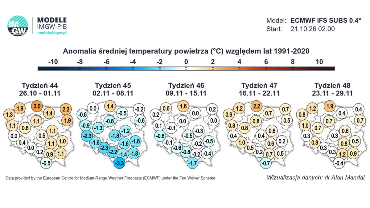 Na przełomie października i listopada może nas czekać wyraźne ochłodzenie - wskazuje długoterminowa prognoza pogody IMGW