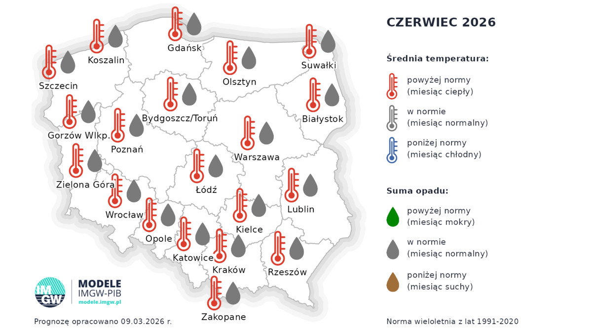 Prognoza IMGW na czerwiec 2026 przewiduje wyższe temperatury. Fale upałów nie będą zaskoczeniem