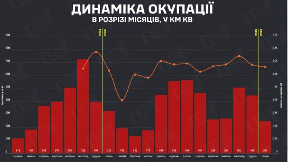 Deepstate publikuje dane na temat dynamiki rosyjskiej okupacji fot. t.me/DeepStateUA