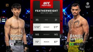 Doo Ho Choi i Daniel Santos przed walką MMA, z ekranem prezentującym ich statystyki.