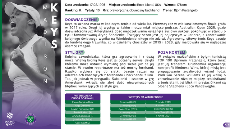 Przewodnik Kibica - Wimbledon 2025