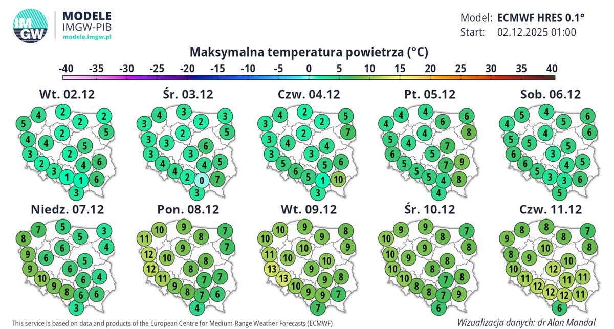 Pierwsza część grudnia zapowiada się na ciepły okres, z temperaturami dochodzącymi do kilkunastu stopni powyżej zera