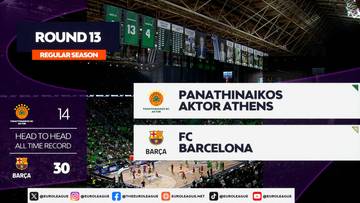 Panathinaikos Aktor Ateny - FC Barcelona. Skrót meczu