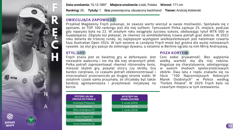 Przewodnik Kibica - Wimbledon 2025