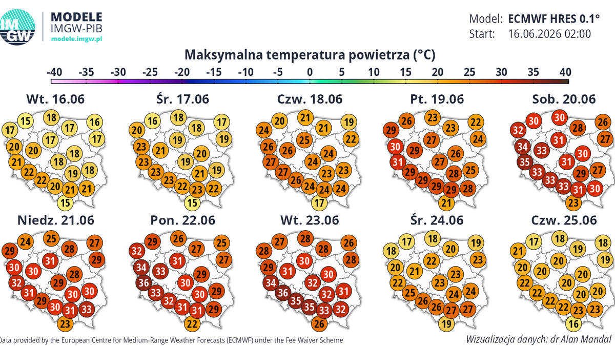 Pierwsza tegoroczna fala upałów może potrwać nawet pięć dni - wynika z najnowszych prognoz IMGW