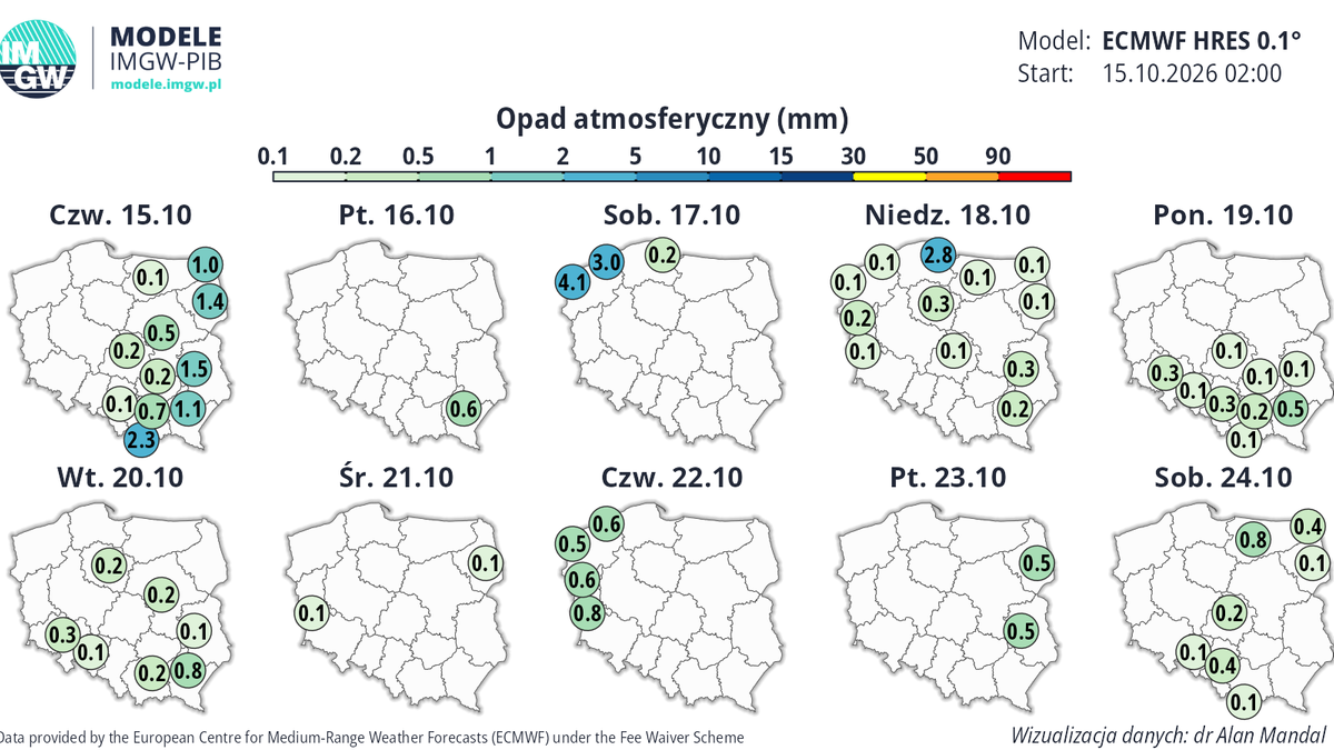 Deszcze będą przelotne i słabe, po weekendzie będzie ich też wyraźnie mniej