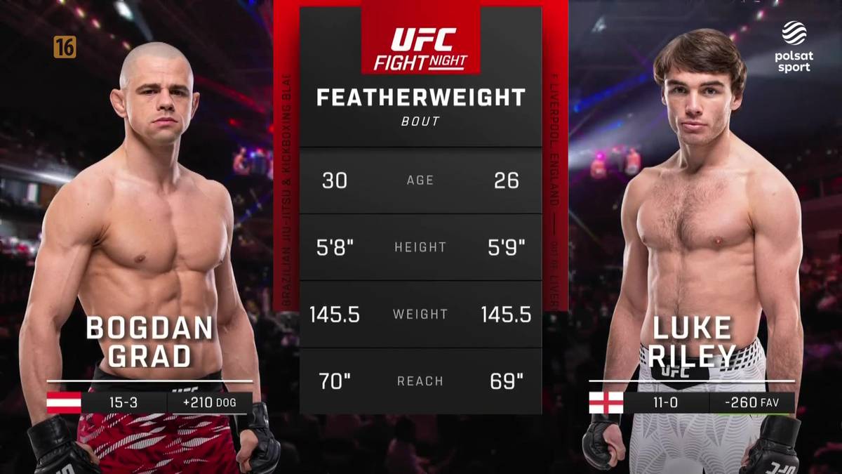 Porównanie statystyk zawodników MMA Bogdana Grada i Luke'a Riley'a przed walką w kategorii piórkowej.