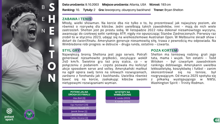 Przewodnik Kibica - Wimbledon 2025