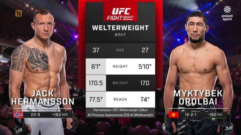 Jack Hermansson i Myktybek Orolbai, zawodnicy MMA, stoją obok siebie z tabelą statystyk walki pomiędzy nimi.