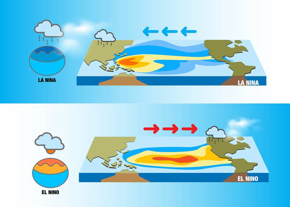 Prognozy wskazują na powrót El Niño i potencjalne rekordy ciepła