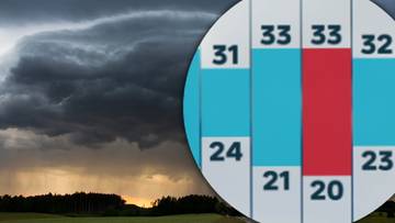 Pogoda na długi weekend. Znamy najnowsze prognozy