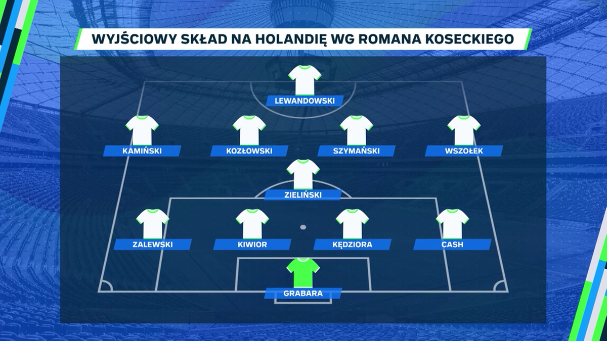 Proponowany przez Romana Koseckiego wyjściowy skład Polski na Holandię