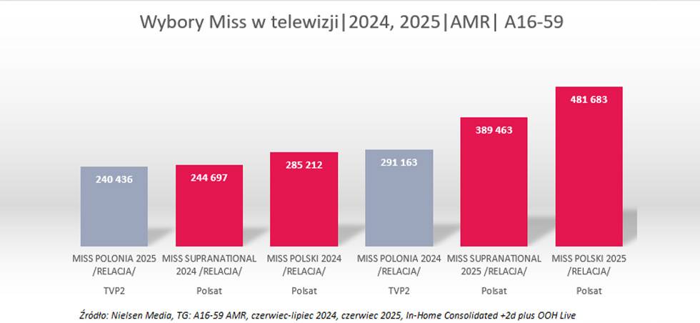 KRÓLOWE WIECZORU I OGLĄDALNOŚCI