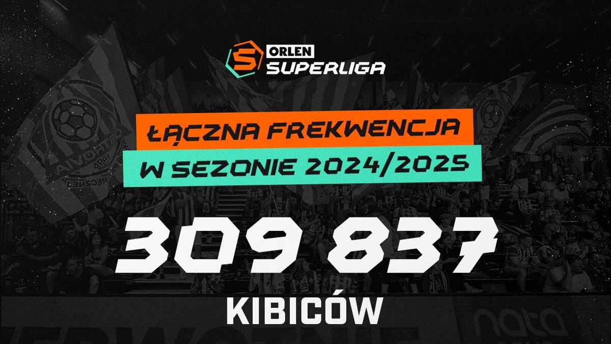 Grafika z informacją o rekordowej frekwencji w ORLEN Superlidze. Widnieje na niej liczba 309 837 kibiców w sezonie 2024/2025 oraz logo ORLEN Superligi.