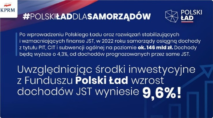 Samorządowy Polski Ład
