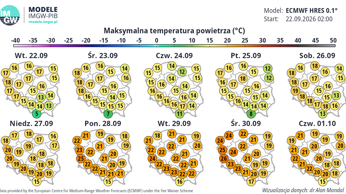 Najbliższe dni będą chłodne i jesienne. Od początku przyszłego tygodnia stopniowo się ociepli i uspokoi - wskazują wyliczenia synoptyków IMGW