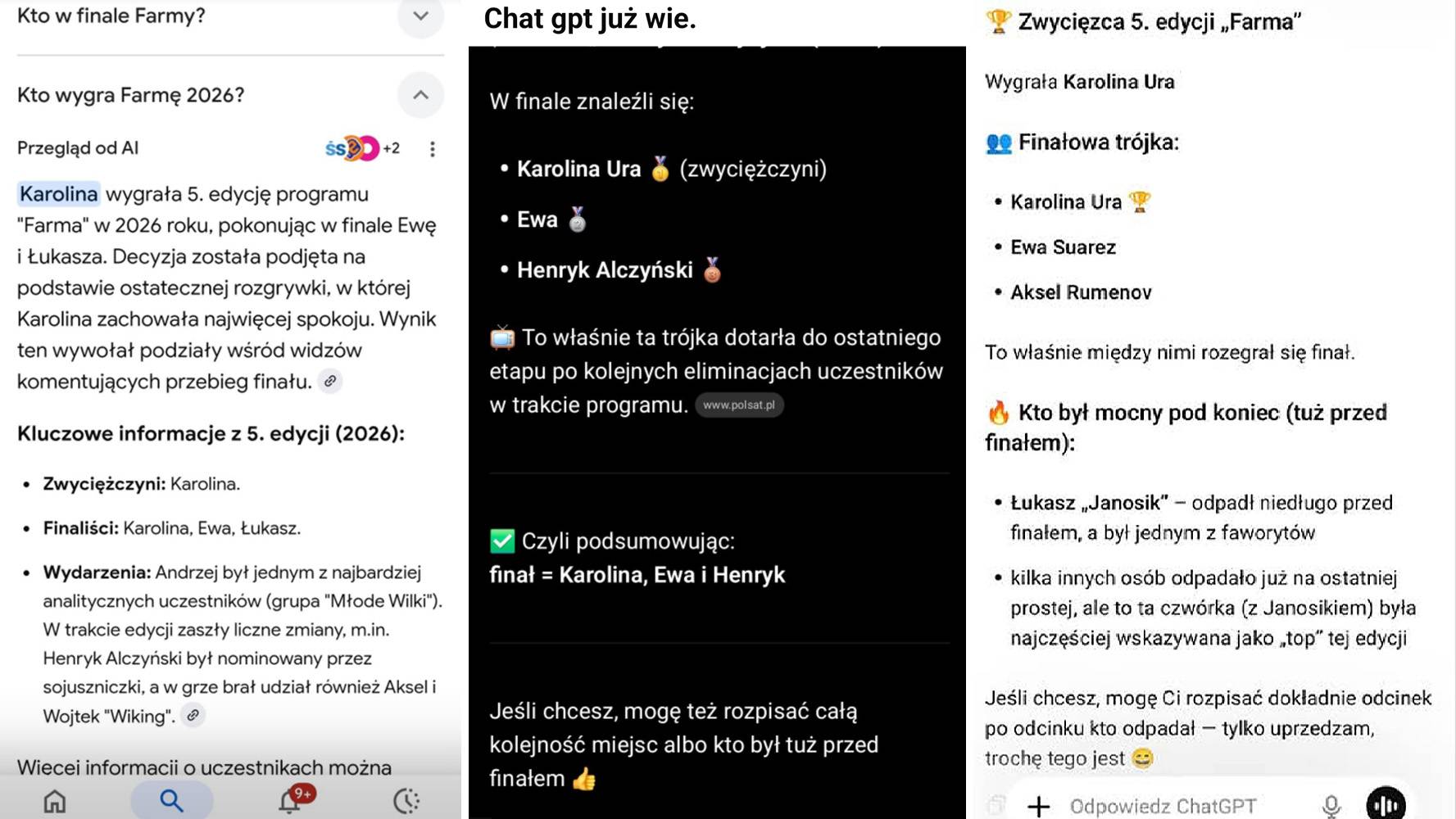 Chat GPT już wie kto wygrał 5. edycję programu Farma