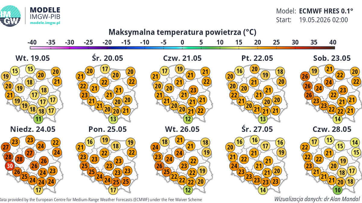 Druga połowa tygodnia zrobi się zdecydowanie przyjemniejsza, a w weekend nastąpi apogeum ciepła