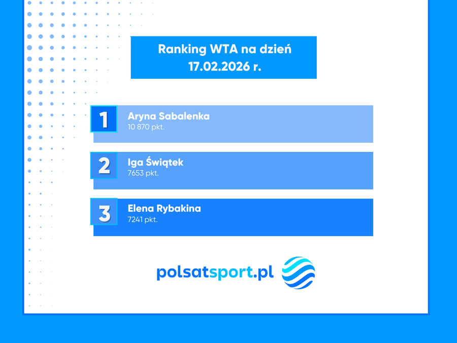 Iga Świątek i Aryna Sabalenka rezygnują z turnieju w Dubaju