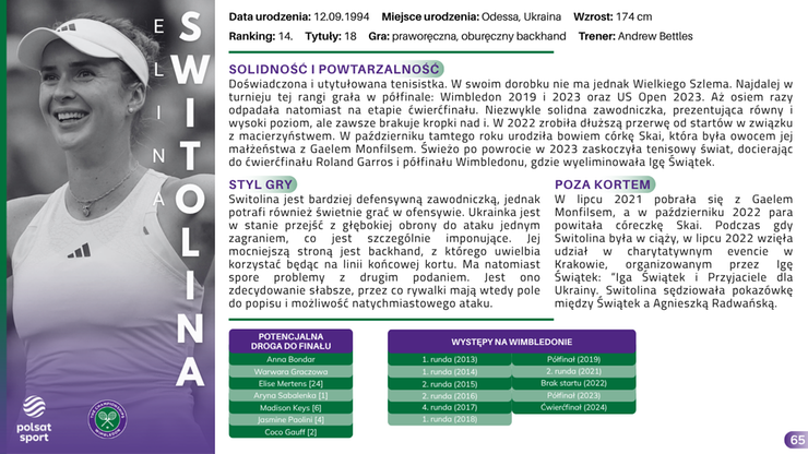Przewodnik Kibica - Wimbledon 2025