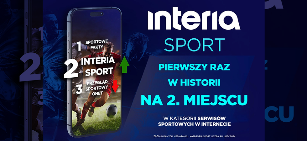 Interia Sport pierwszy raz w historii serwisem nr 2 w kategorii „Sport”. Wyprzedza Przegląd Sportowy Onet i Sport.pl